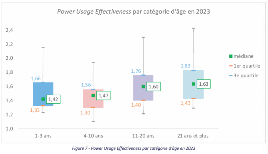 Une image contenant texte, capture d’écran, diagramme, logiciel
Le contenu généré par l’IA peut être incorrect.